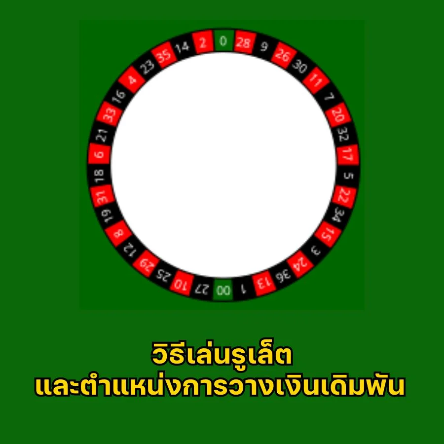 วิธีเล่นรูเล็ตและตำแหน่งการวางเงินเดิมพัน